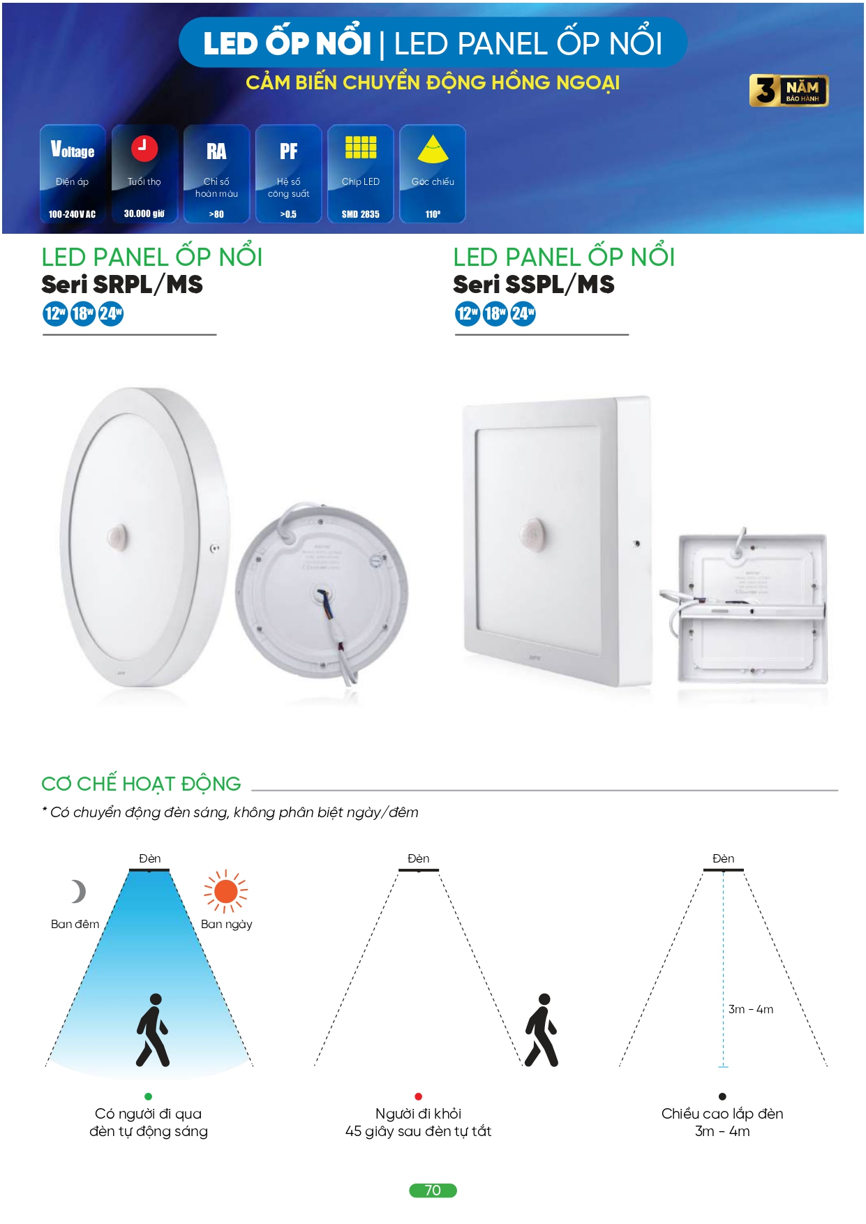 Bảng giá đèn LED MPE 2026